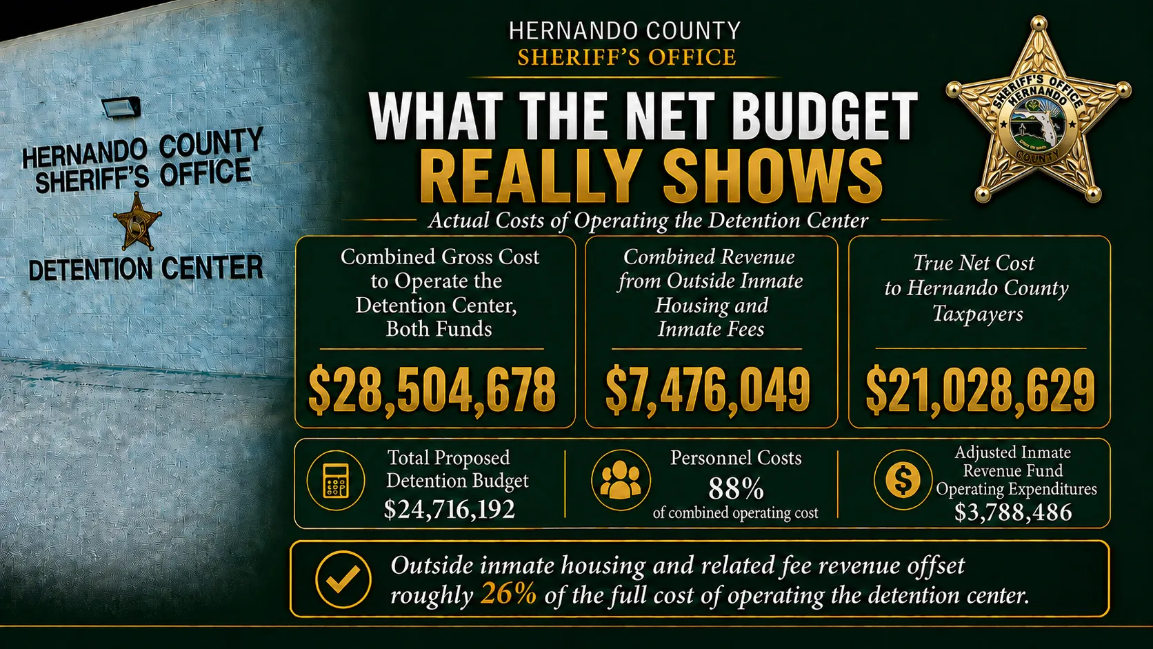 Hernando County Sheriff's Office main office building